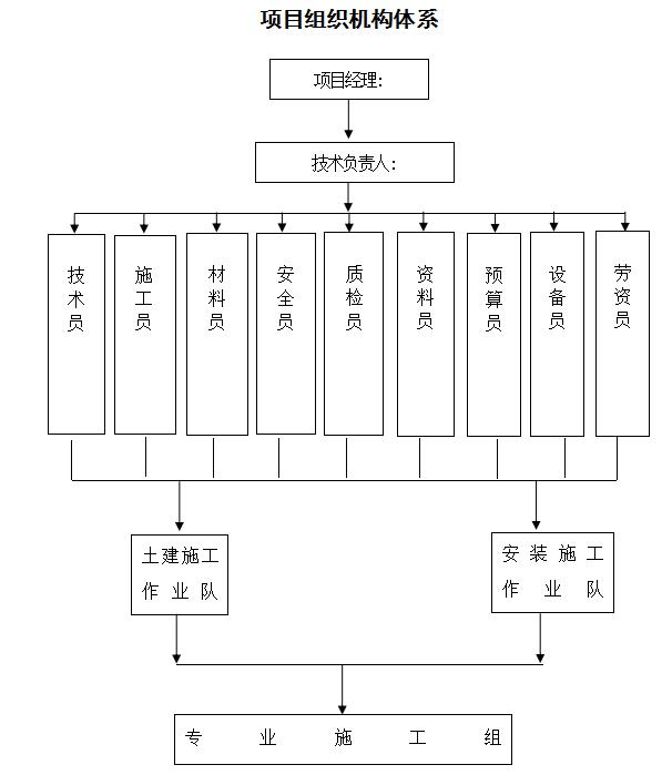 安全管理组织体系,安全管理体系建立的步骤