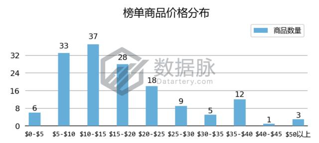 海滩速干男运动鞋,速干沙滩鞋