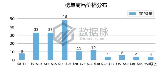 海滩速干男运动鞋,速干沙滩鞋