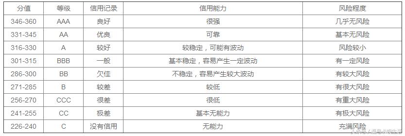 征信中心查个人征信一般查什么,关于个人征信需要了解哪些
