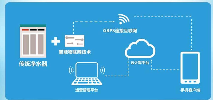 净水器共享模式,什么是共享净水器