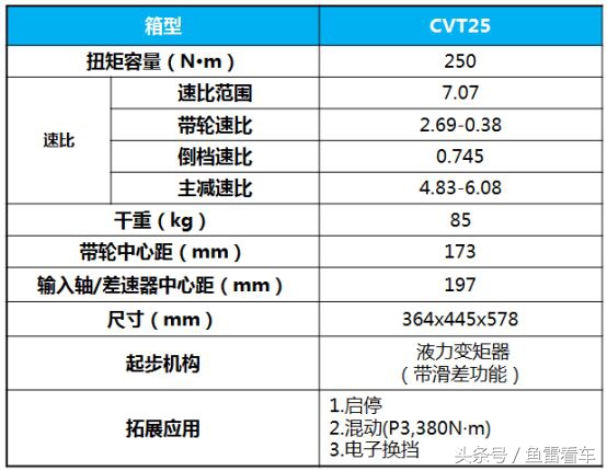 万里扬cvt25有什么先进技术吗,万里扬cvt18和cvt25的区别