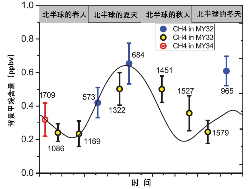 好奇号火星新发现,火星发现神秘之物