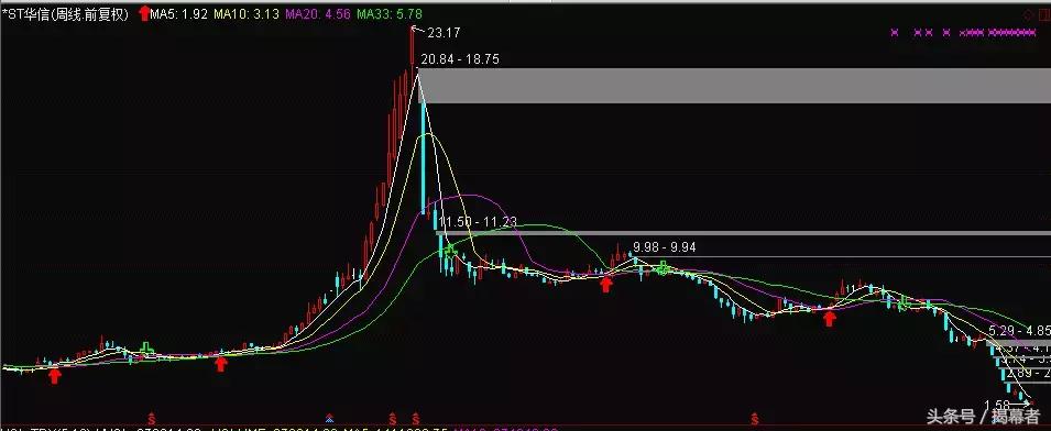 进击的巨人：汇添富式营销，6000亿之谜，选股专家还是行销大师