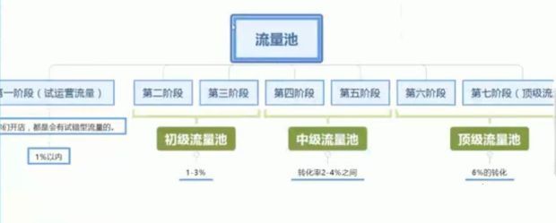 淘宝纯付费单品打爆思路,淘宝小类目单品打爆思路
