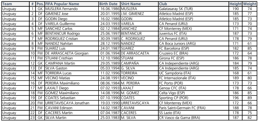 世界杯32强巡礼,世界杯32强巡礼之巴拿马