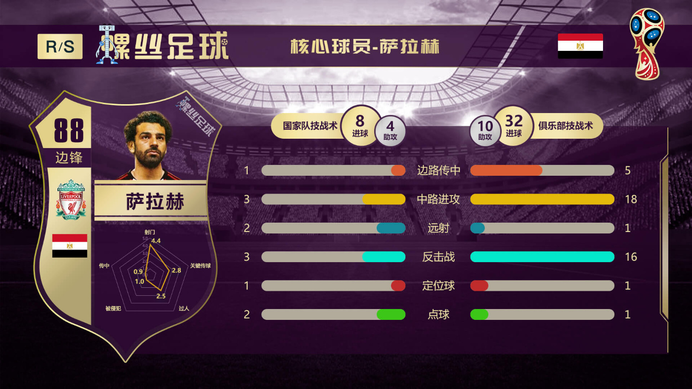 图解世界杯32强巡礼之俄罗斯,世界杯32强巡礼