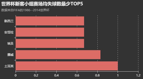 今日冰岛杯比分预测,大数据预测2026世界杯冠军