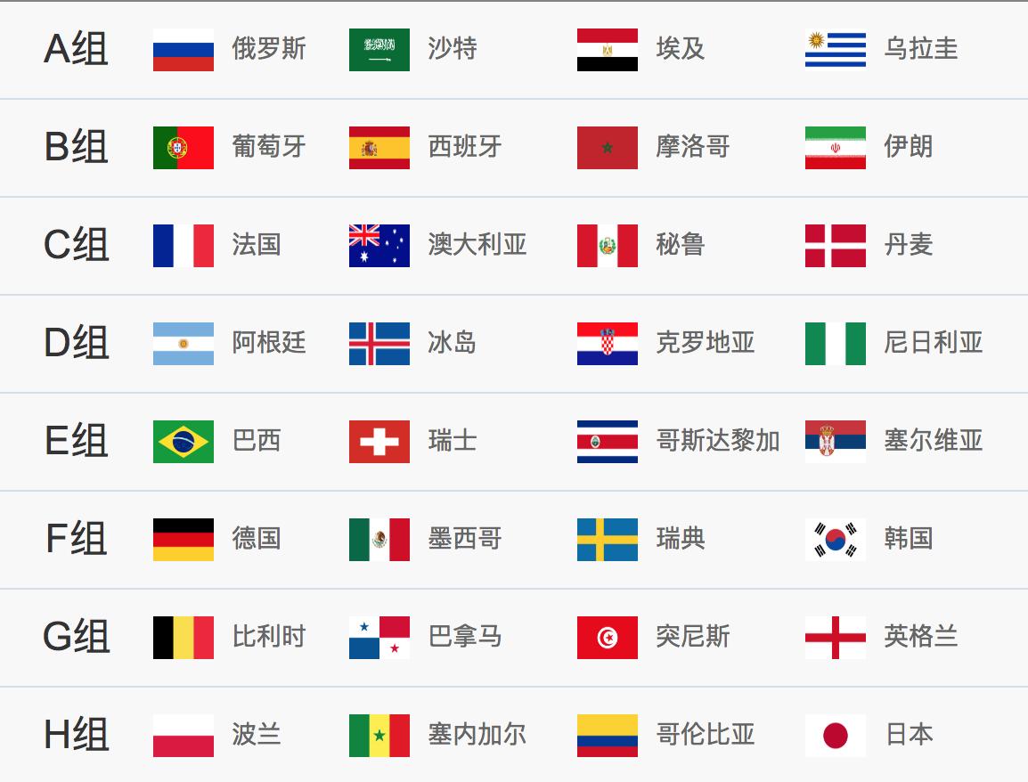 俄罗斯世界杯观看,俄罗斯世界杯看球指南