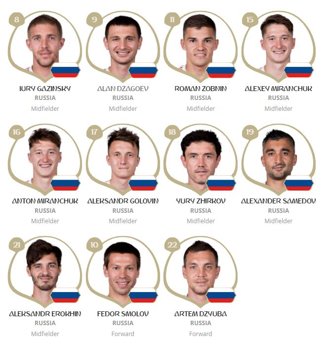 俄罗斯世界杯官方定妆照：西班牙、葡萄牙等10队率先亮相！