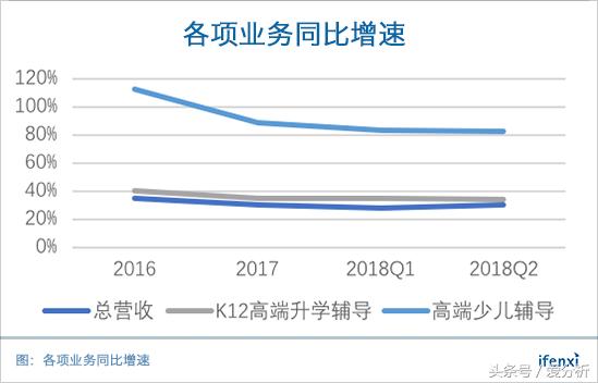 精锐教育最高1000万学费,精锐教育一对一最大优点在哪里