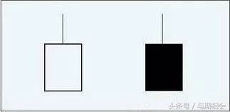 期货k线基础知识,期货基础知识网课