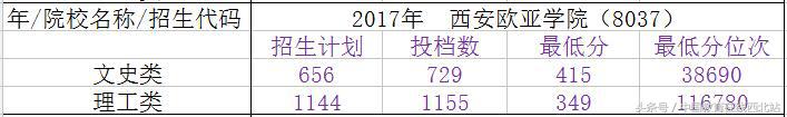 陕西2021年高考志愿填报几个院校,陕西填报志愿能填几所二本院校