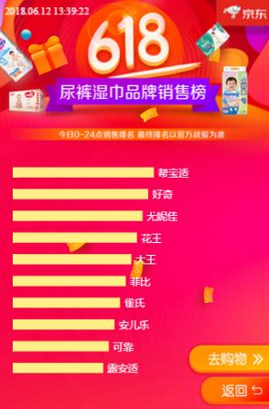 京东618母婴销量多少,618京东帮宝适