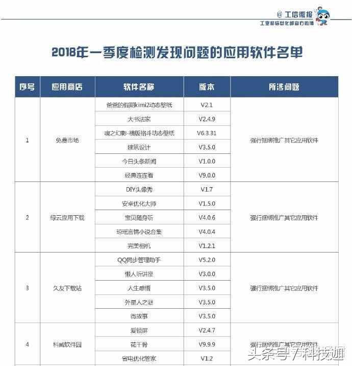 46款不良手机软件遭下架！先锋影音/QQ同步助手在内，你中招了吗？