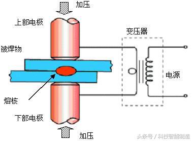 学习什么焊接技术工资高有前途,17种焊接方式大全你都知道吗