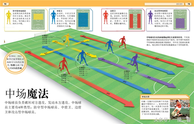 世界杯要开始了,适合孩子看的足球书籍