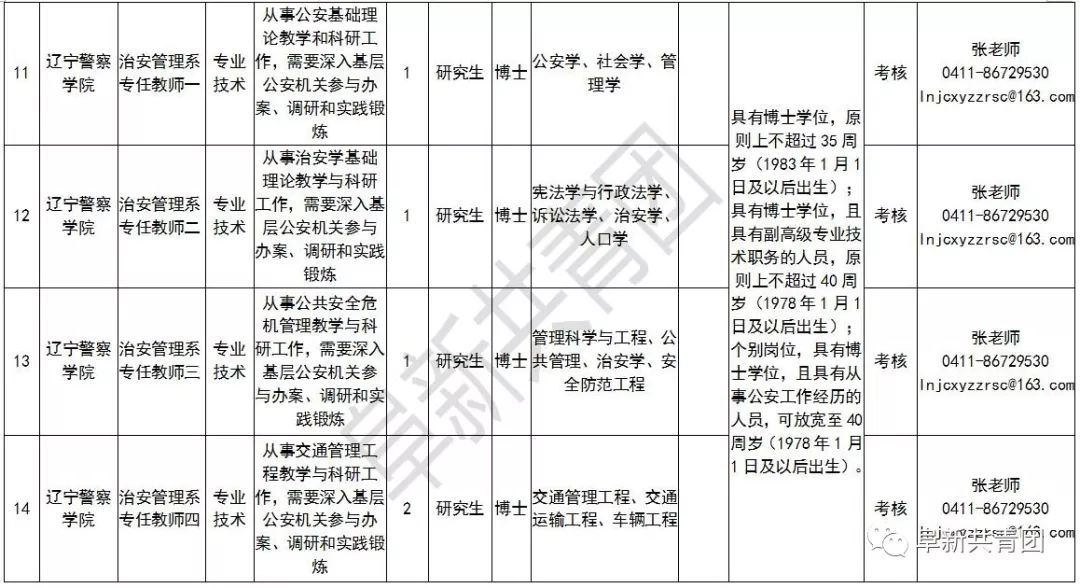 辽宁招聘594人职位表,辽宁2024年招聘职位表在哪看