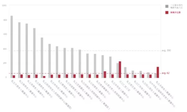 博览中心设计要素,从空间设计看展会