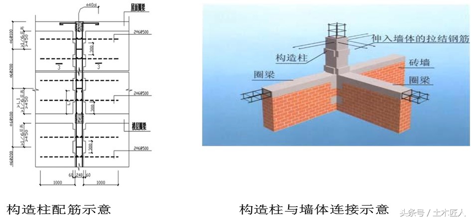 建筑施工技术砌体工程,砌体工程施工工艺视频