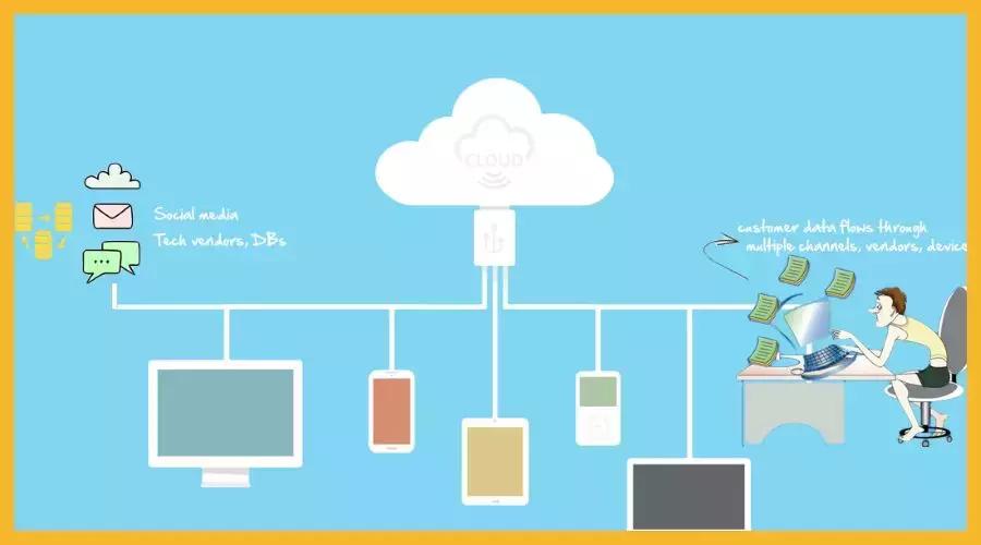 从电脑/手机发文件给另一个电脑/手机多学一点备着总有用的