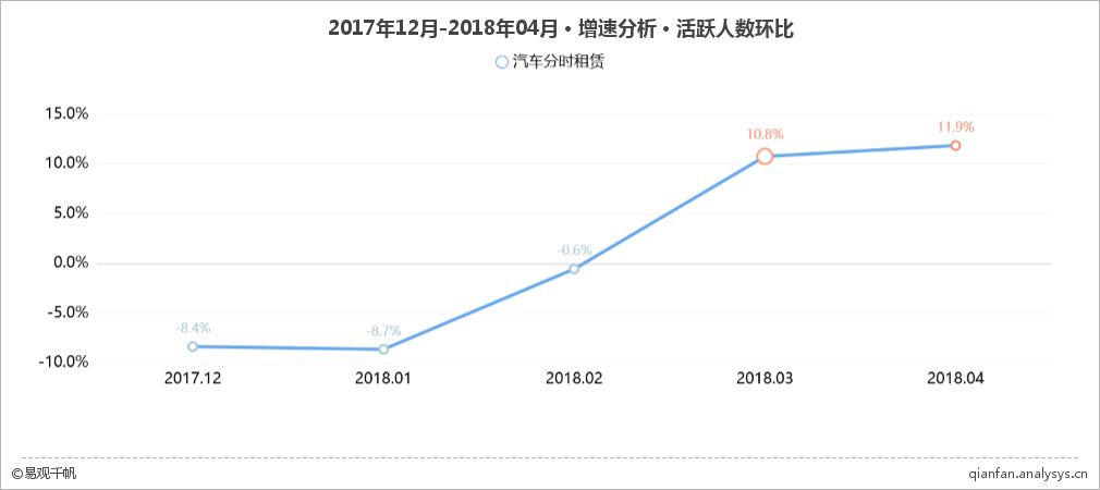 分时租赁平台有哪些,分时租赁平台如何使用