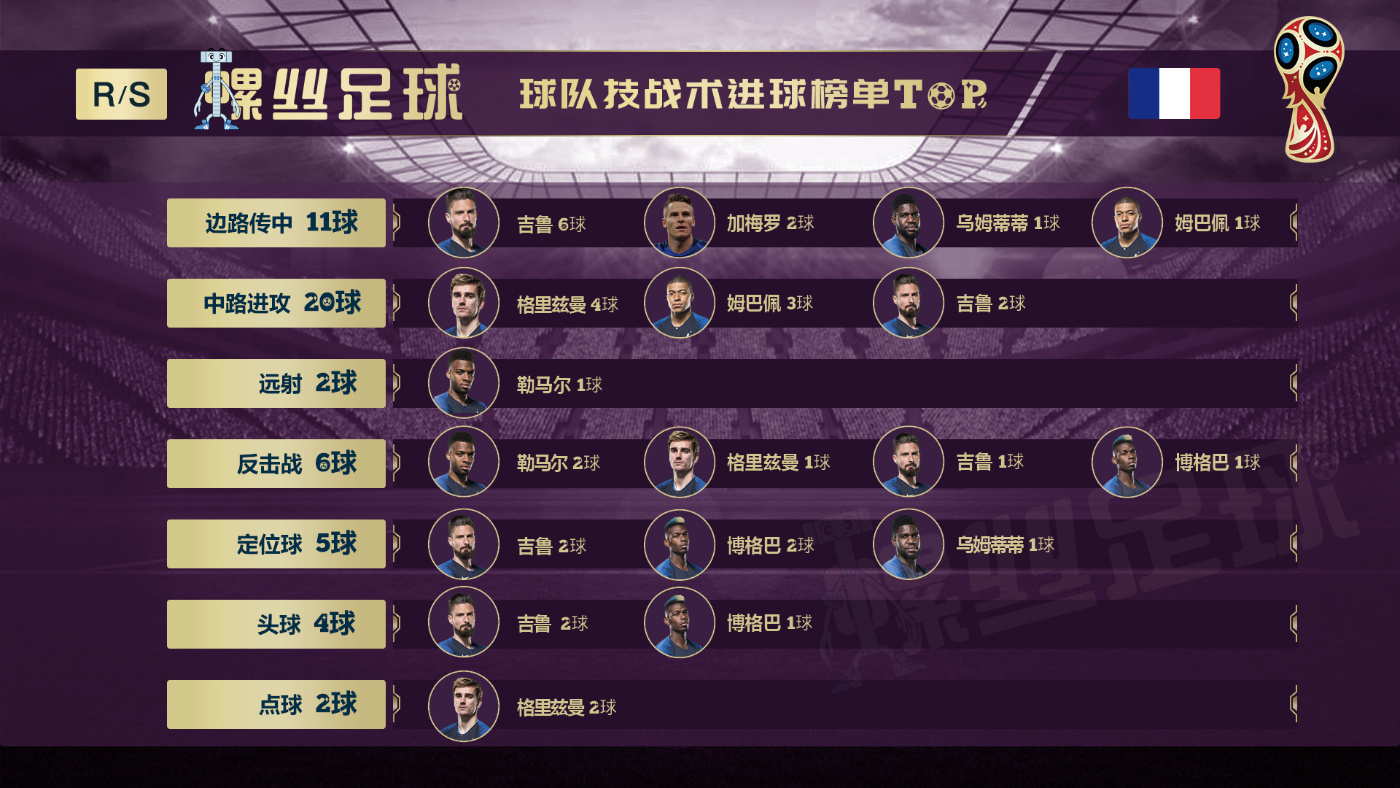 世界杯32强巡礼巴西,世界杯32强巡礼完整视频西班牙