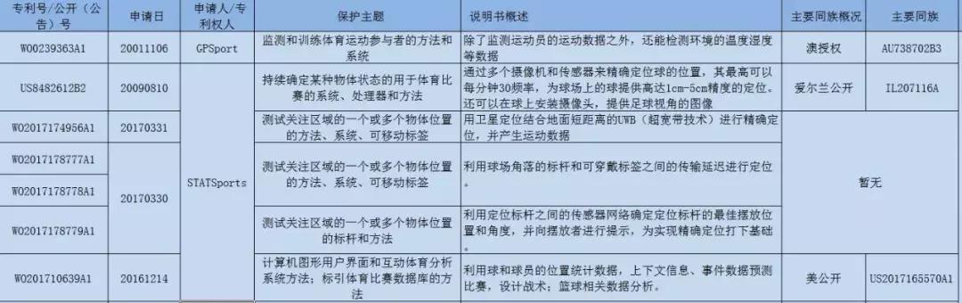 球星穿内衣，世界杯开幕啦