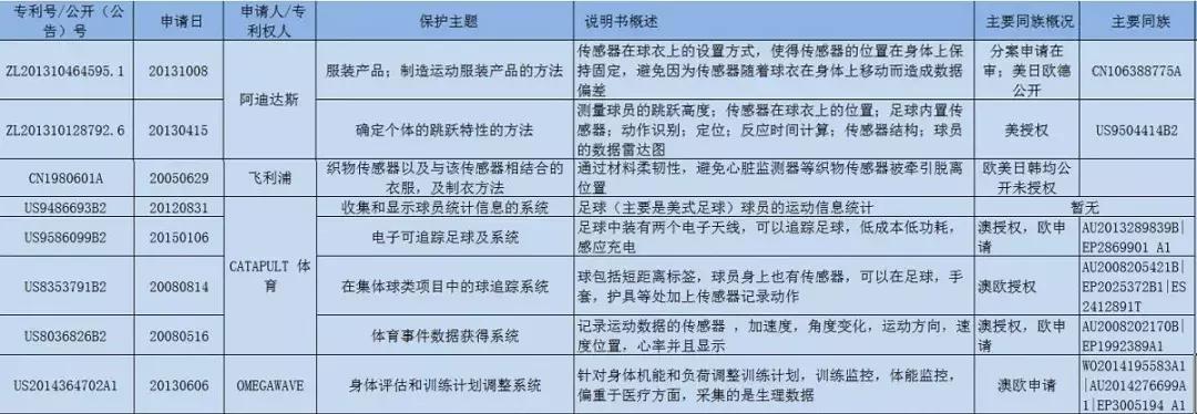 球星穿内衣，世界杯开幕啦