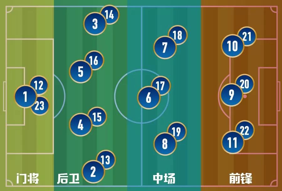 世界杯球场上你不知道的对话,世界杯不懂球的人朋友圈