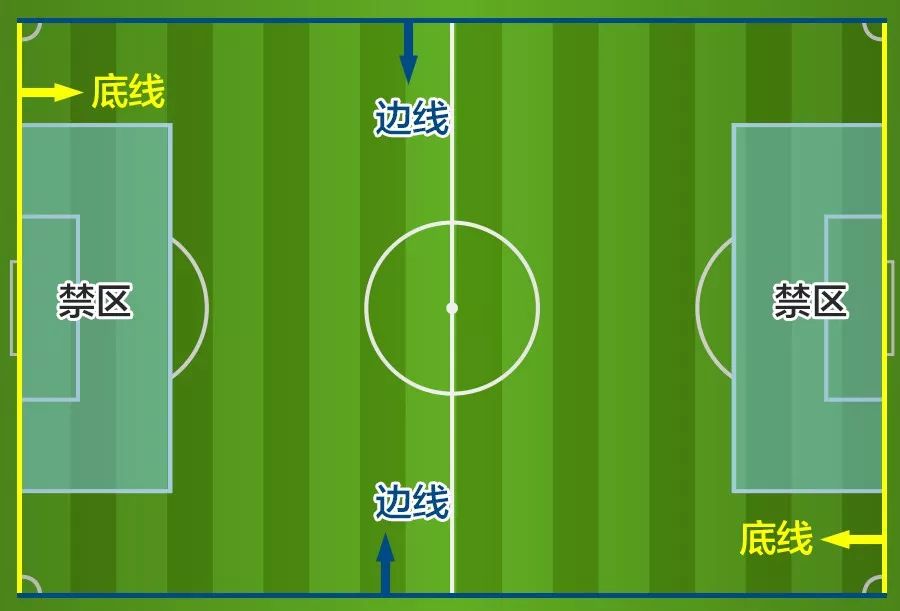 一分钟教你看懂球,一张图看懂球的技巧