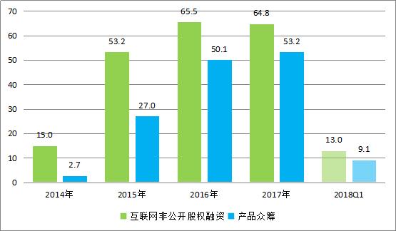 众筹案例启示,众筹案例及风险控制