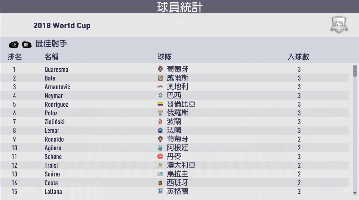 fifa18世界杯葡萄牙夺冠,FIFA18世界杯