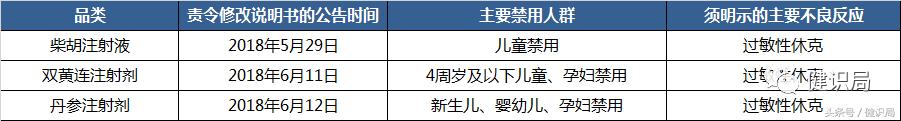 哪些霉素注射液小孩不能用,哪些注射液不能轻易给儿童用