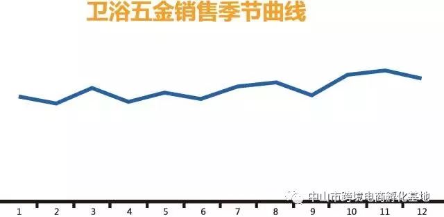 amazonbusinesstools,amazon五金选品