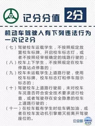 课堂|交通违法行为记分表在这里,转发收藏
