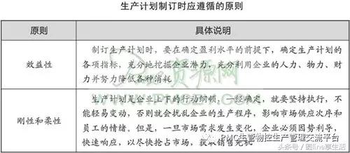 生产管理与生产计划,生产计划管理详解