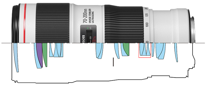 佳能70-200mmf2.8一代全新多少钱,佳能70-200mmf4一代