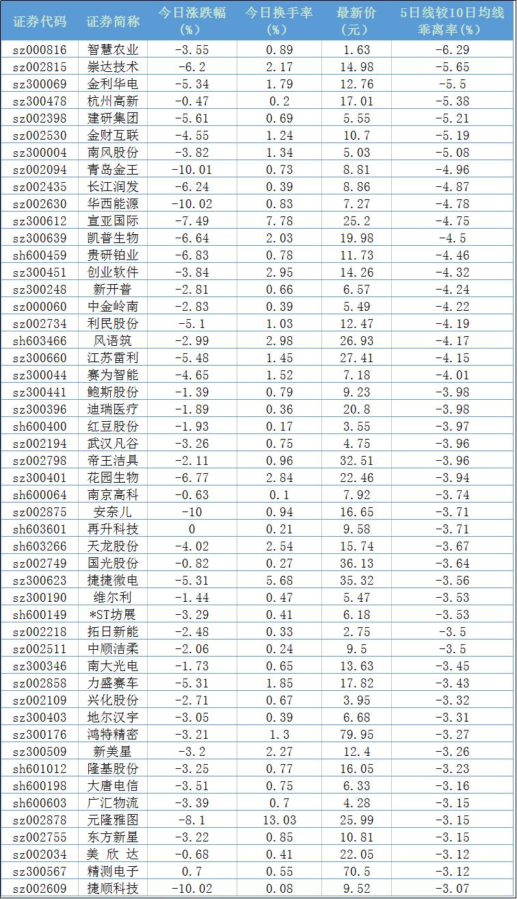 凯迪生态重大重组,凯迪生态自救三大重组