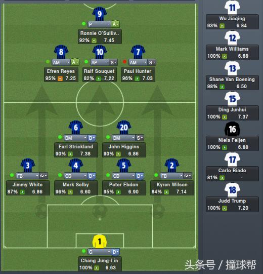 前场美如画后防罗梅罗,前场美如画后防马奎尔