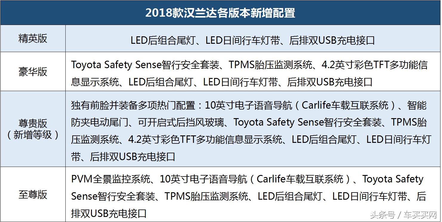 丰田汉兰达值不值得买,丰田汉兰达值得购买吗