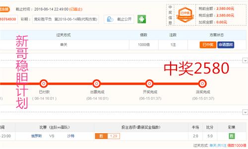 「新哥专栏」世界杯计划：第二比赛日盘口解析