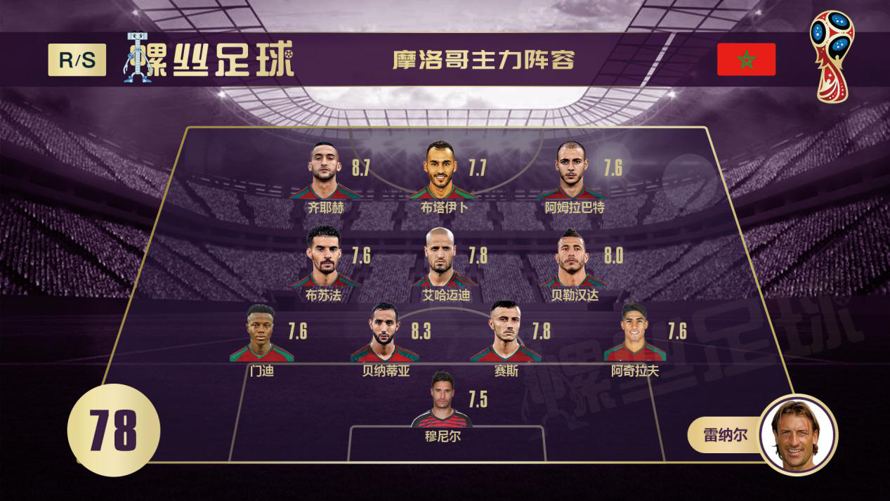 摩洛哥对战西班牙预判,摩洛哥vs里昂前瞻