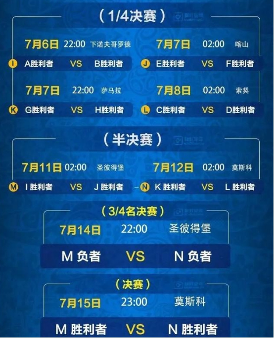 2018俄罗斯世界杯4强赛,2018年俄罗斯世界杯赛程及结果