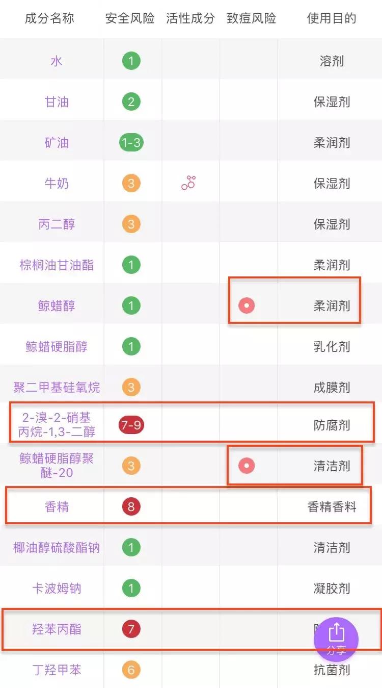 冬季便宜好用的国货护肤品,低至10元便宜好用国货护肤品