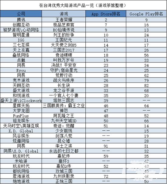 升官手游哪个是正版游戏,十大升官类游戏手游排行榜