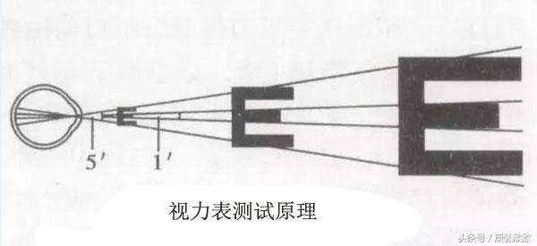 光能波护眼仪预防近视,护眼仪能改善视力吗