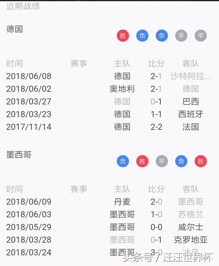 2018世界杯德国对墨西哥,2018世界杯德国vs墨西哥结果