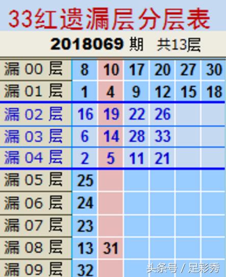 双色球18137期重号分析,双色球18137期数据提醒