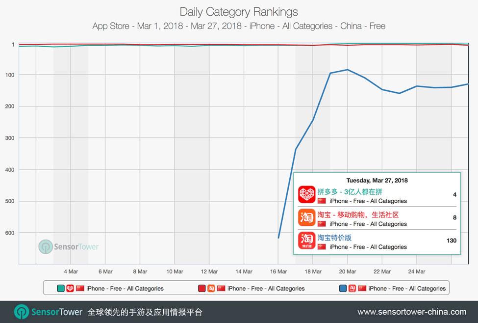 拼多多低价sku发布技巧有哪些,拼多多低价sku不同类上架